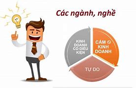 Bảng Mã Ngành Nghề Kinh Doanh