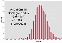 Đánh Giá Tư Duy Của Bách Khoa