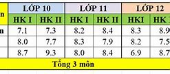 Điểm Xét Học Bạ Đại Học Ueh 2023