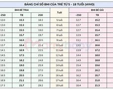 Tiêu Chuẩn Chiều Cao Cân Nặng Của Bé 2 Tuổi