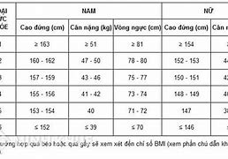 Tiêu Chuẩn Đi Nghĩa Vụ Quân Sự Năm 2024